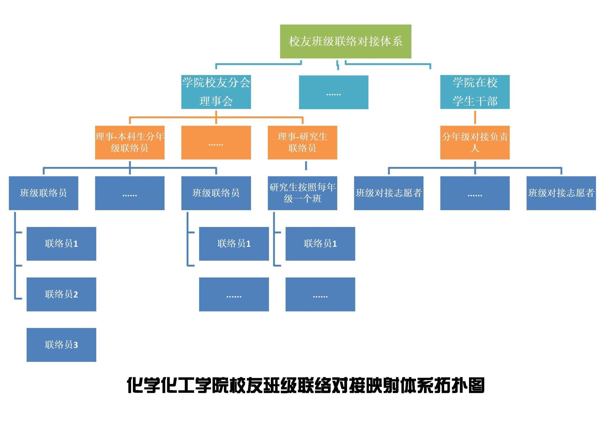 8858cc永利校友分会关于广泛建立校友班级联络员校友工作信息对接体系的通知